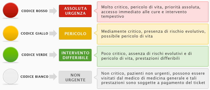 tessera_sanitaria_cns_molise Experiência com sistema de saúde pública na Itália.